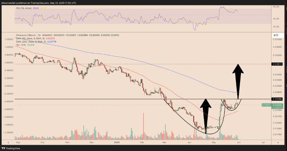 لورس :شروع آلت سیزن در سال ۲۰۲۵: اتریوم سیگنال صعود میدهد!!