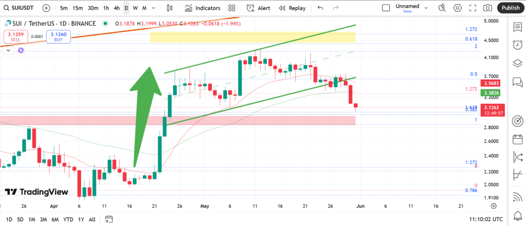 نمودار روزانه سویی - ۱۰ خرداد