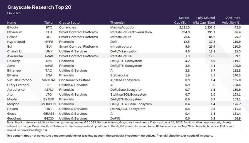 لورس :۲۰ آلت کوین برتر گری اسکیل برای رشد سریع!