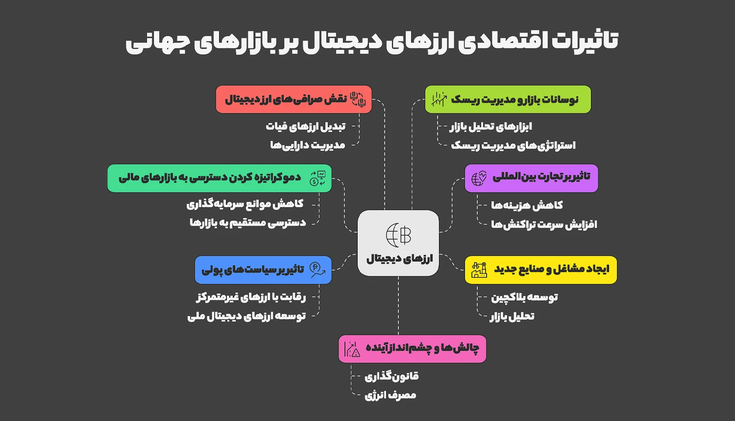 تاثیر اقتصادی ارزهای دیجیتال
