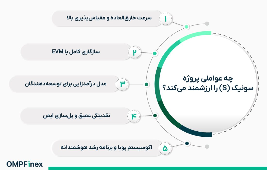 لورس :ارز دیجیتال سونیک چیست؟ آشنایی با ارز دیجیتال سونیک (S)