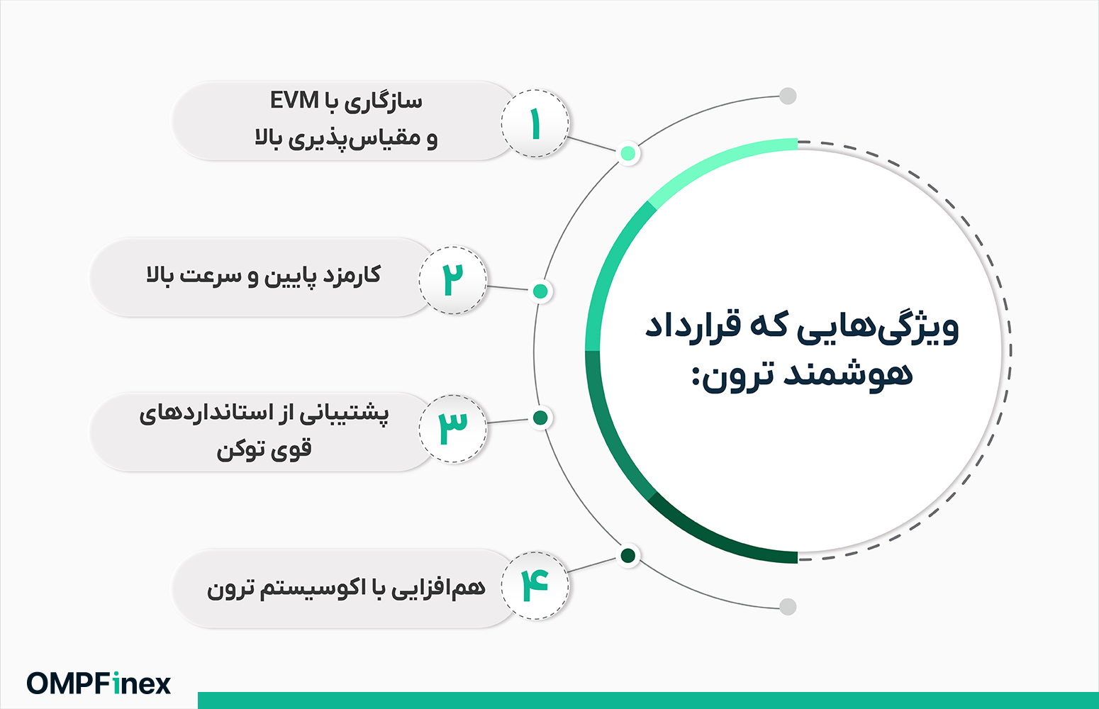قرارداد هوشمند ترون چیست؟ مزایا، کاربردها و آینده Smart Contract در بلاک‌ چین TRON