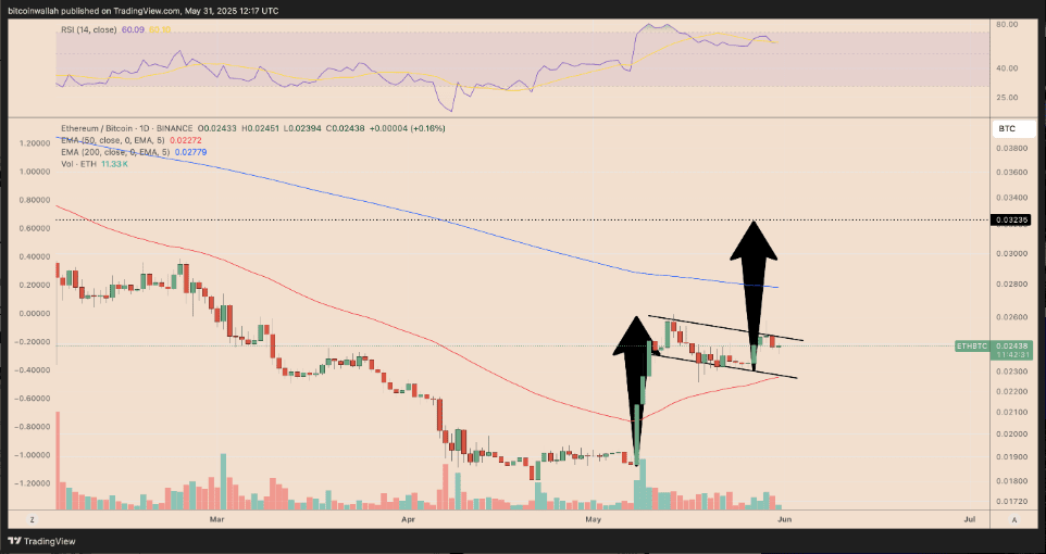 الگوی پرچم صعودی
