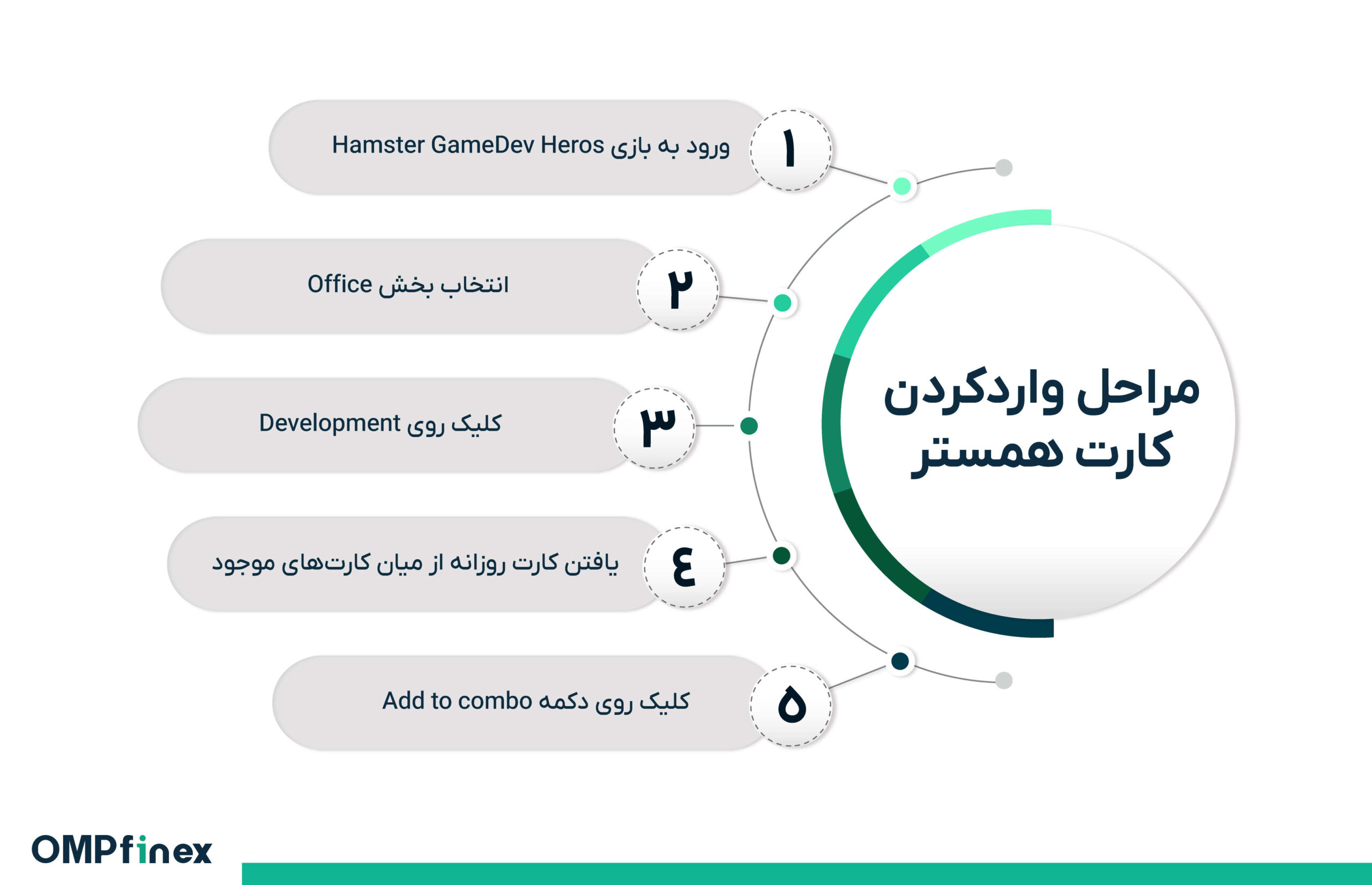 کارت های امروز همستر ۷ تیر + راهنمای وارد کردن کارت همستر