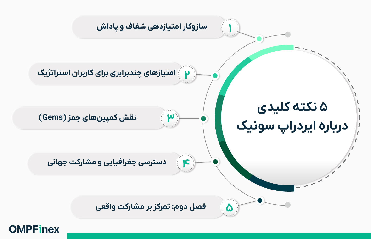 ۵ نکته کلیدی درباره ایردراپ سونیک که باید بدانید