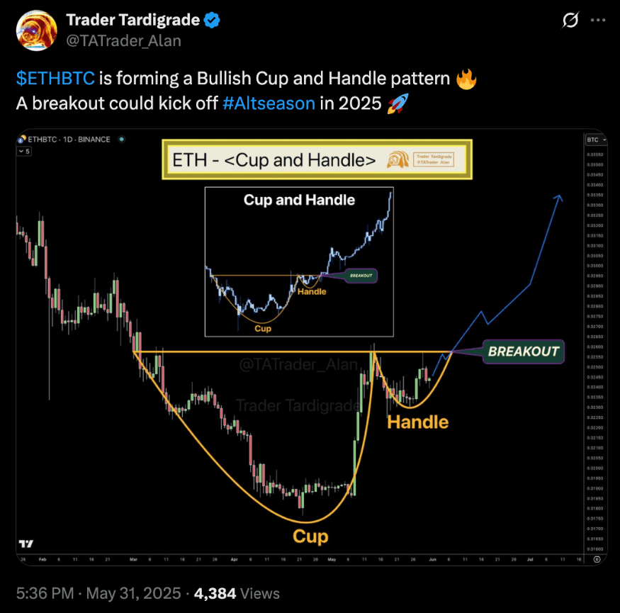 اتریوم کلید شروع آلت سیزن