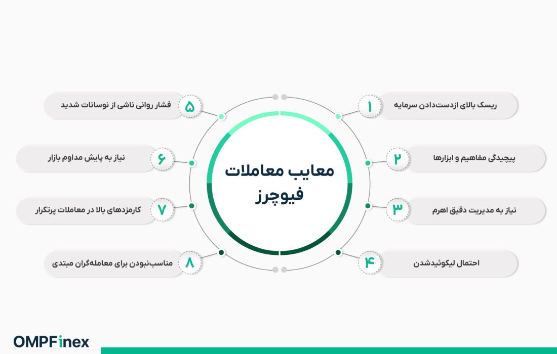لورس :معاملات فیوچرز چیست؟ نگاهی عمیق به ابزار سودآوری و مدیریت ریسک در بازار کریپتو
