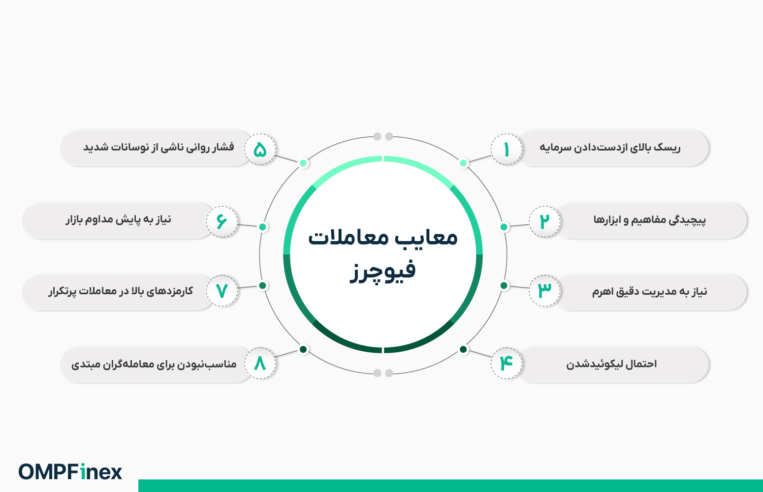 معاملات فیوچرز چیست؟ نگاهی عمیق به ابزار سودآوری و مدیریت ریسک در بازار کریپتو