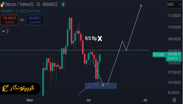 خبر بیت کوین 4