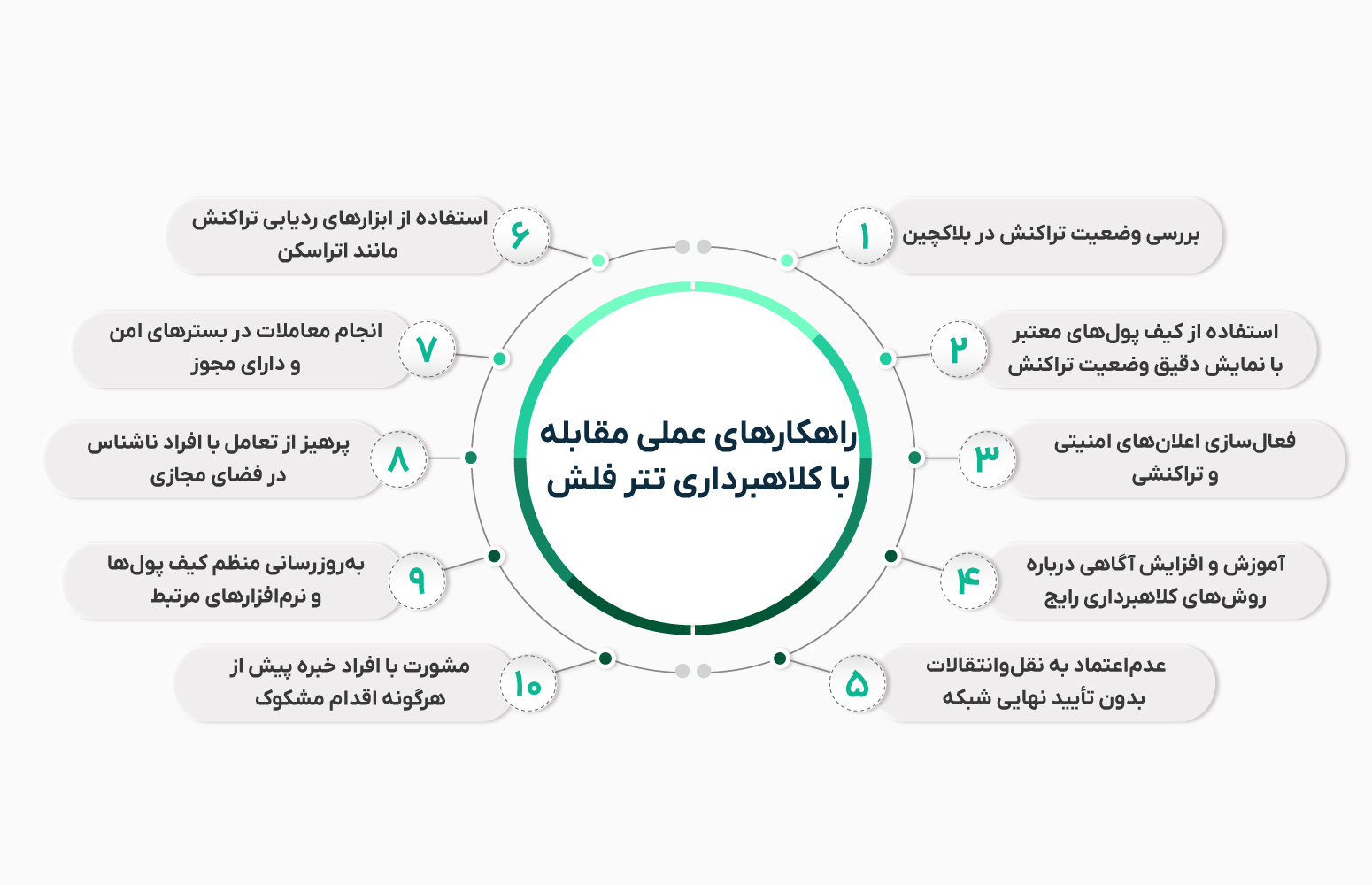 راهکارهای مقابله با فلش تتر چیست