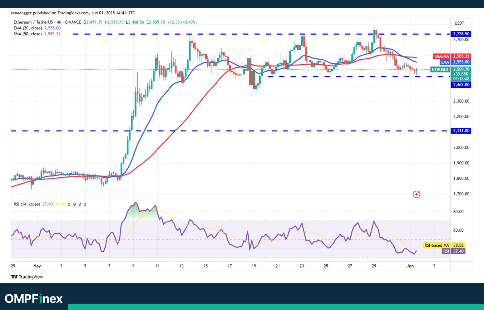 نمودار 4 ساعته اتریوم واچ لیست ارز دیجیتال 12 خرداد