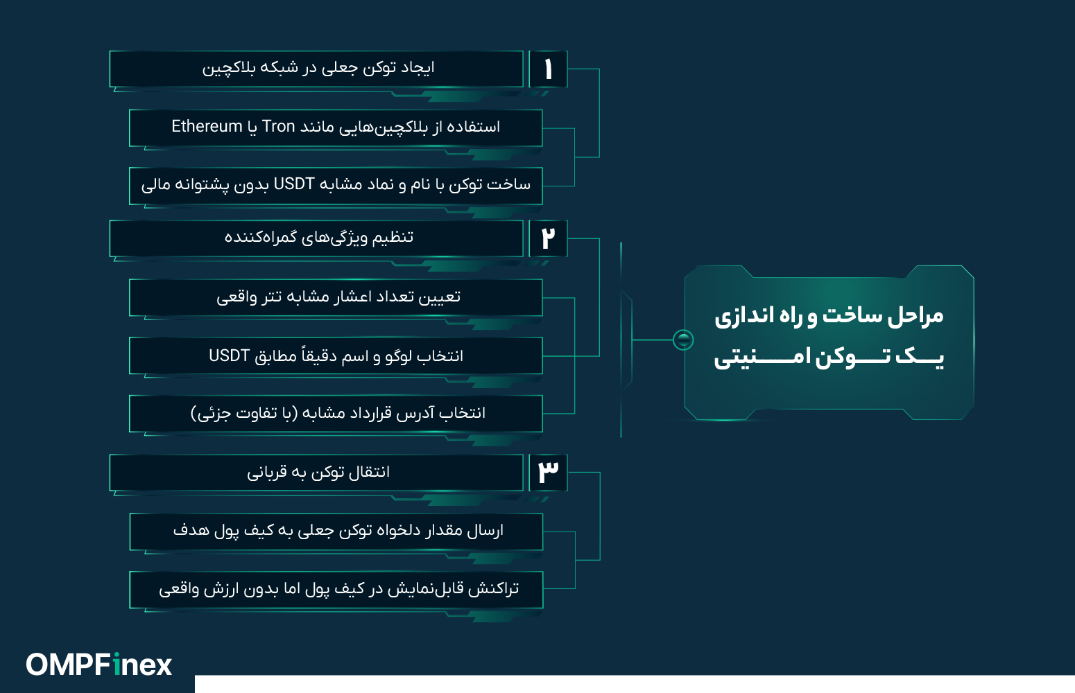 روش ساخت تتر فلش چیست