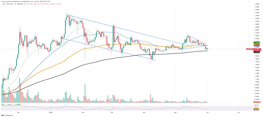 xrp-in-24-hours-secured-what-happened-
