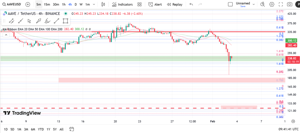 نمودار ۴ ساعته آوه- 15 بهمن