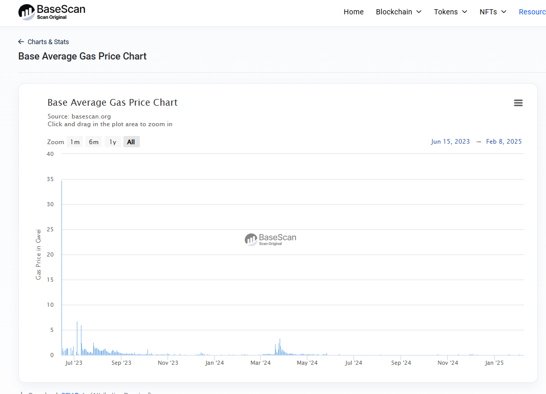 بیس اسکن چیست؟ آشنایی بیشتر با کاوشگر شبکه Base