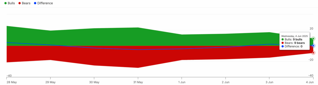 لورس :تحلیل شیبا اینو؛ روند خنثی SHIB چه زمانی به اتمام میرسد؟