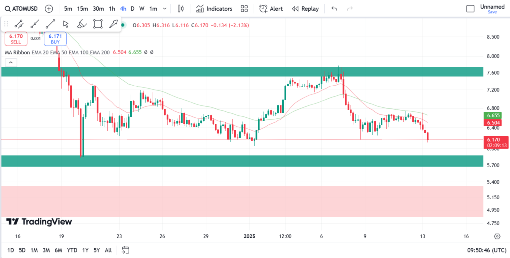 نمودار 4 ساعته کاسموس- 24 دی