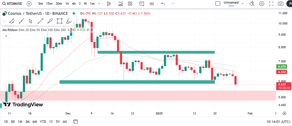نمودار هفتگی کاسموس- 8 بهمن