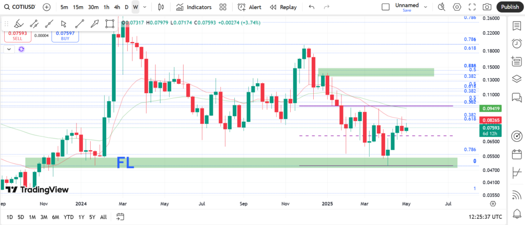 نمودار هفتگی کوتی - ۱۵ اردیبهشت