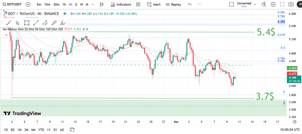 نمودار ۴ ساعته پولکادات - ۲۰ اسفند