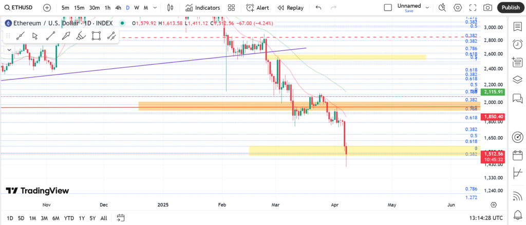 نمودار روزانه اتریوم - ۱۸ فروردین