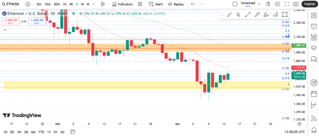 نمودار روزانه اتریوم - ۲۵ فروردین