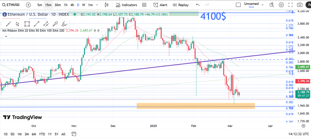 نمودار روزانه اتریوم - 18 اسفند