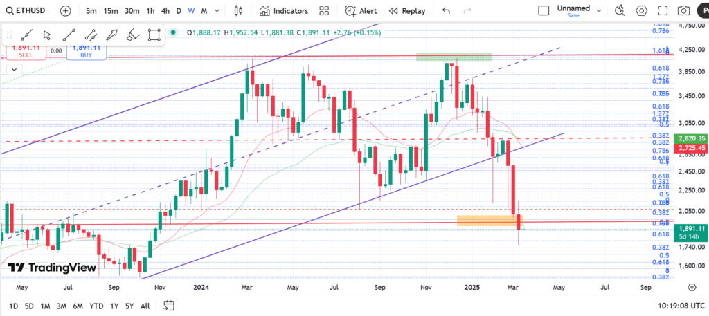 نمودار روزانه اتریوم - ۲۸ اسفند