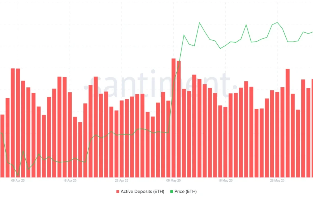 لورس :افزایش فشار فروش؛ آیا صعود اتریوم متوقف میشود؟