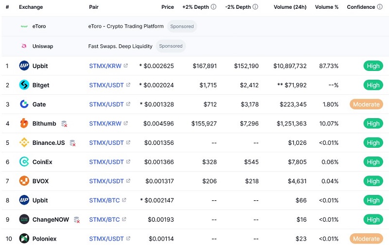 عوامل موثر بر آینده ارز stmx