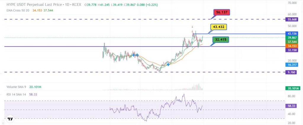 لورس :واچ‌لیست داغ ارزهای دیجیتال: ۹ تا ۱۵ تیر