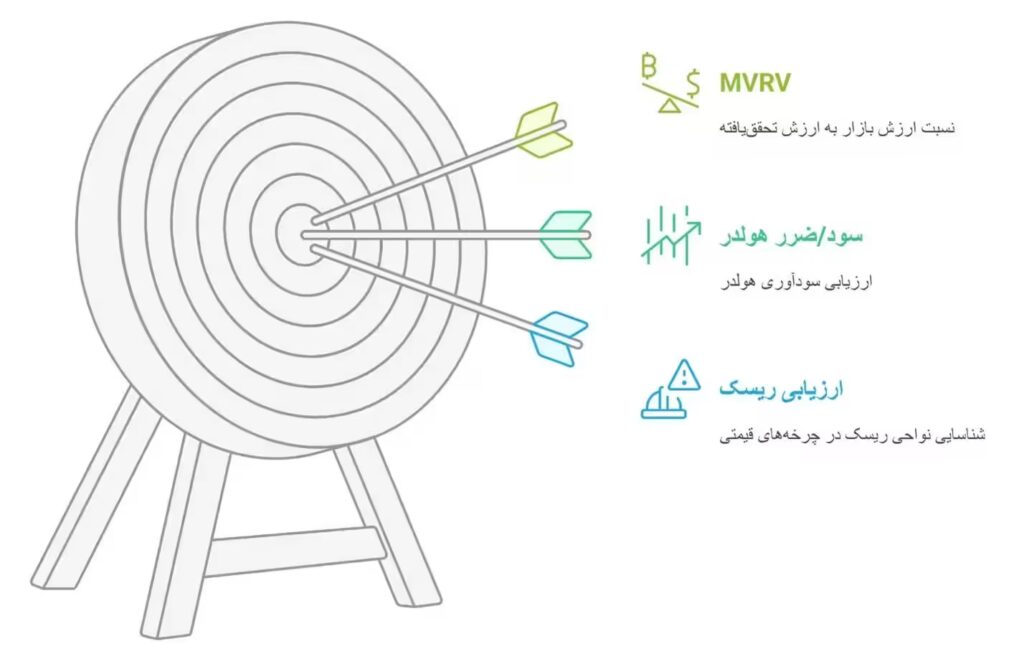 لورس :“راز MVRV: شناسایی فرصت‌های طلایی در بازار ارز دیجیتال