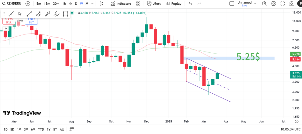 نمودار هفتگی رندر - ۵ فروردین