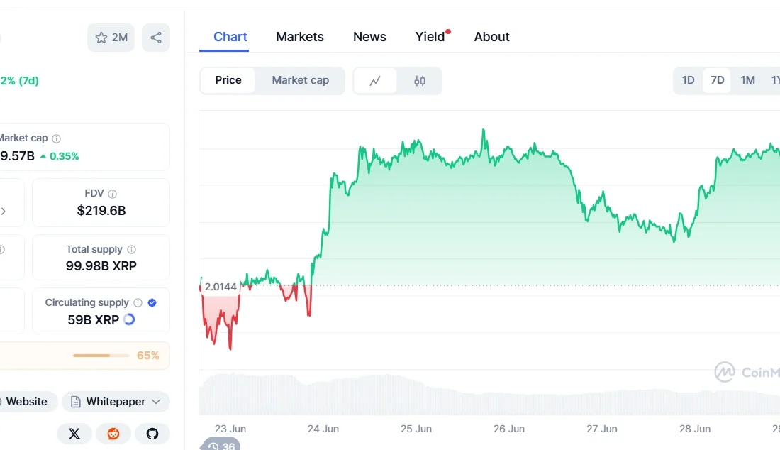 لورس :پیشبینی شوکهکننده قیمت ریپل پس از پایان پرونده SEC!