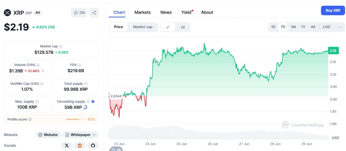 رشد قیمت ریپل، پیش‌بینی قیمت ریپل با هوش مصنوعی، احتمال رشد قیمت ریپل