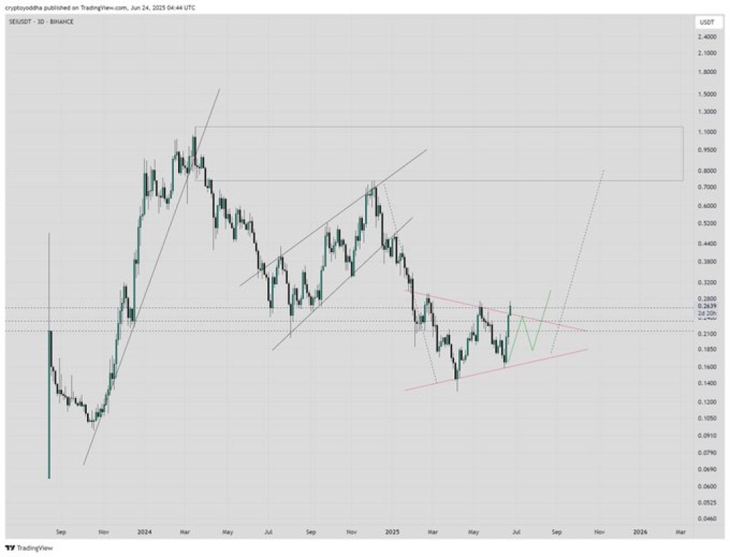 SEI تحلیل تکنیکال  