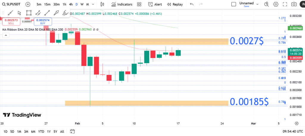 نمودار روزانه اس ال پی - ۲۹ بهمن