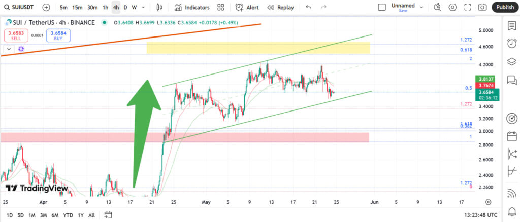 نمودار ۴ ساعته سویی - ۳ خرداد