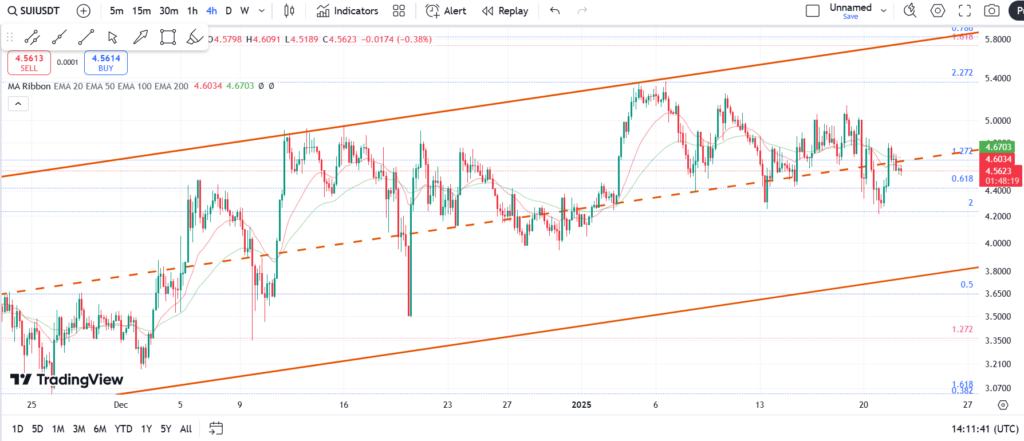 نمودار ۴ ساعته سویی- 3 بهمن