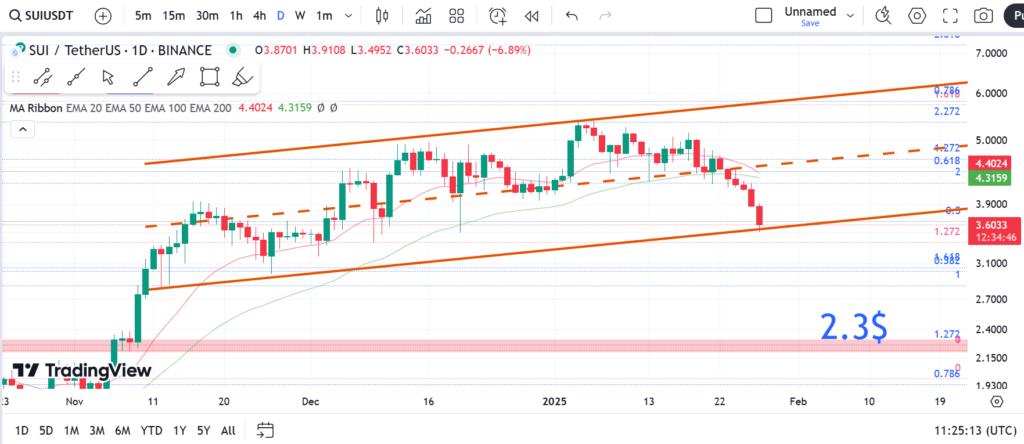 نمودار  روزانه سویی- 8 بهمن