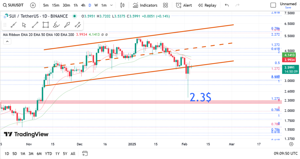 نمودار روزانه سویی- 17 بهمن