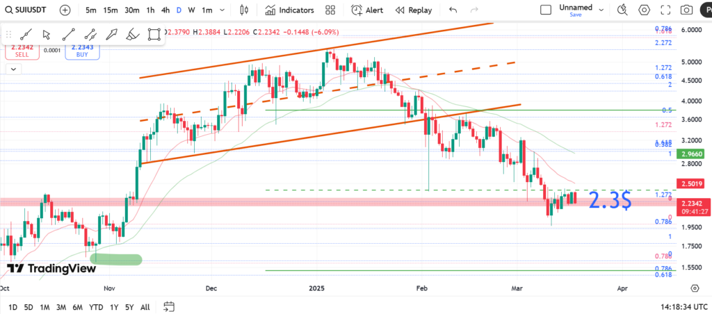نمودار روزانه سویی - ۲۸ اسفند