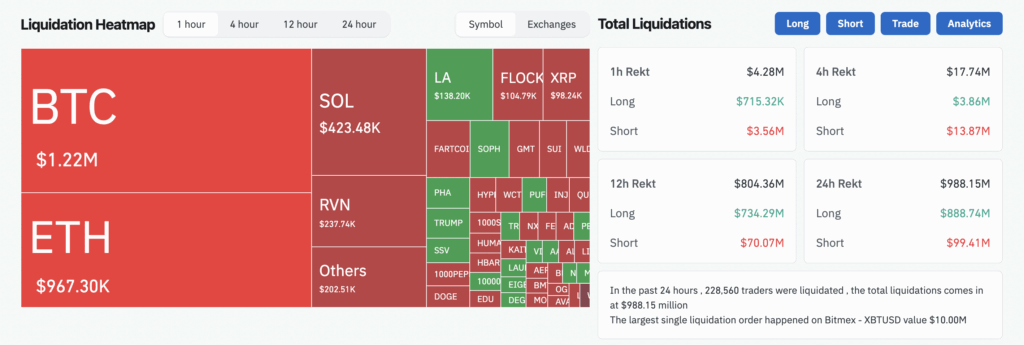 ارزش معاملات لیکوییدشده بیت کوین