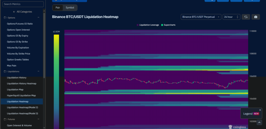 وب‌سایت CoinGlass بخش Liquidation Heatmap