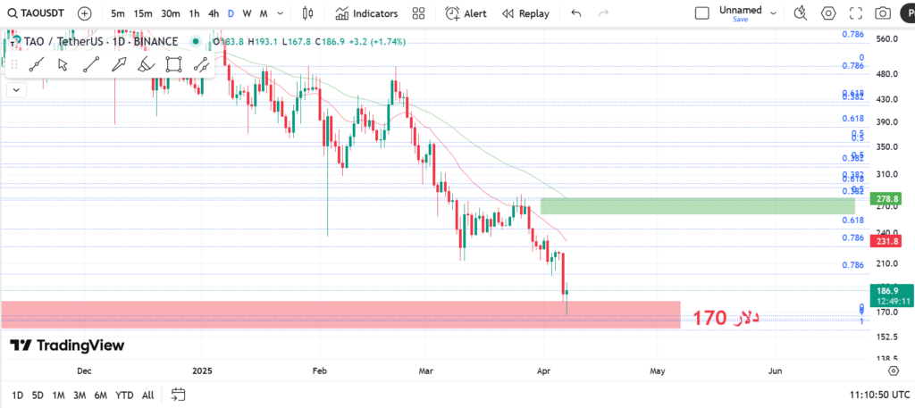 نمودار روزانه بیت تنسور - ۱۸ فروردین