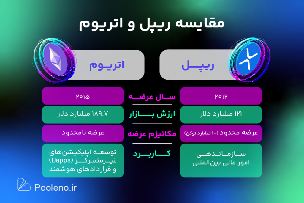 مقایسه اتریوم و ریپل