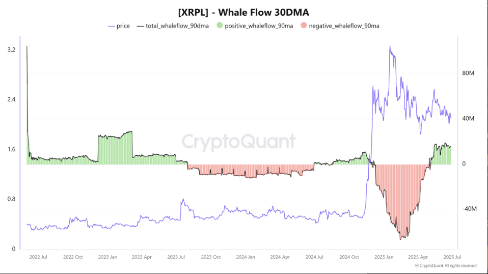لورس :آینده درخشان ریپل (XRP) در ۲۰۲۵: نشانه‌های رشد از همه‌جا!