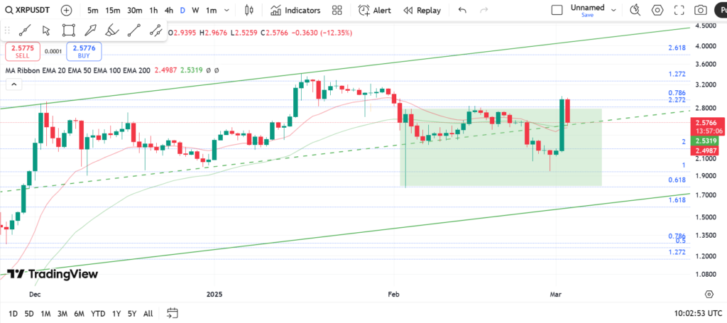 نمودار ریپل - ۱۳ اسفند