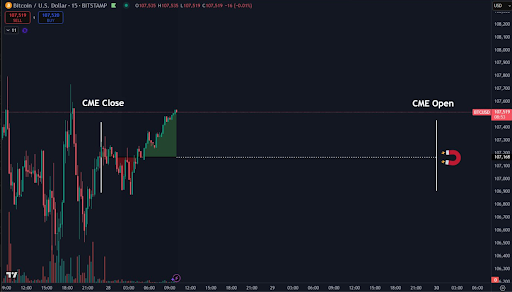 تحلیل تکنیکال بیت‌کوین امروز