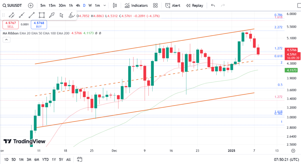 نمودار روزانه سویی- 19 دی